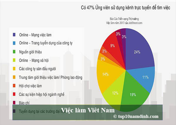 Việc làm Việt Nam